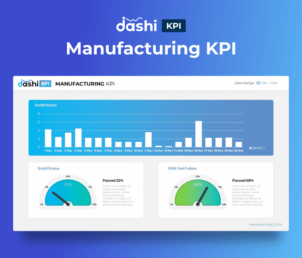 dashi KPI Dashboard Report PowerPoint Presentation