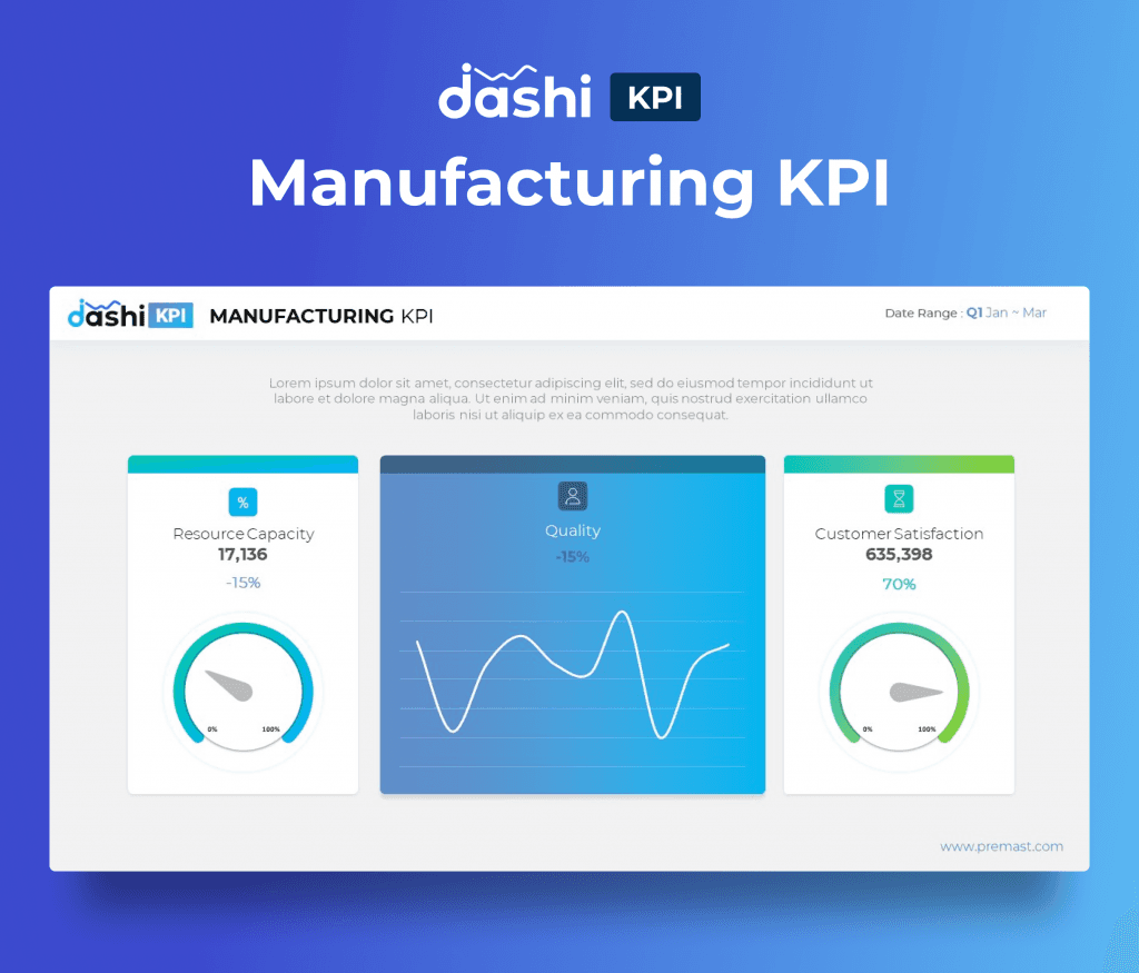 dashi KPI Dashboard Report PowerPoint Presentation