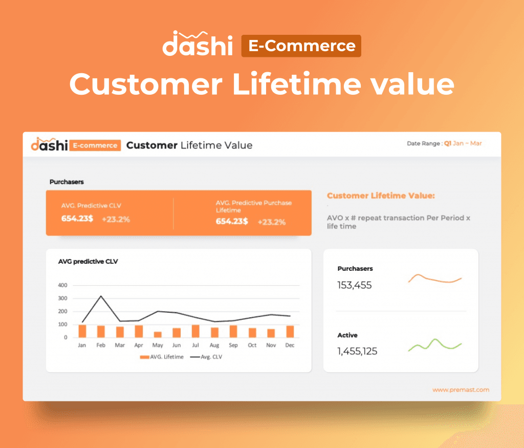 Dashi Ecommerce Presentation Template for PowerPoint