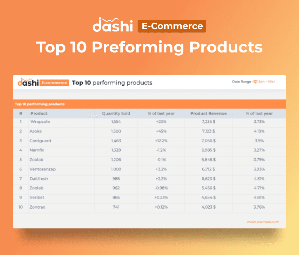 Dashi Ecommerce Presentation Template for PowerPoint