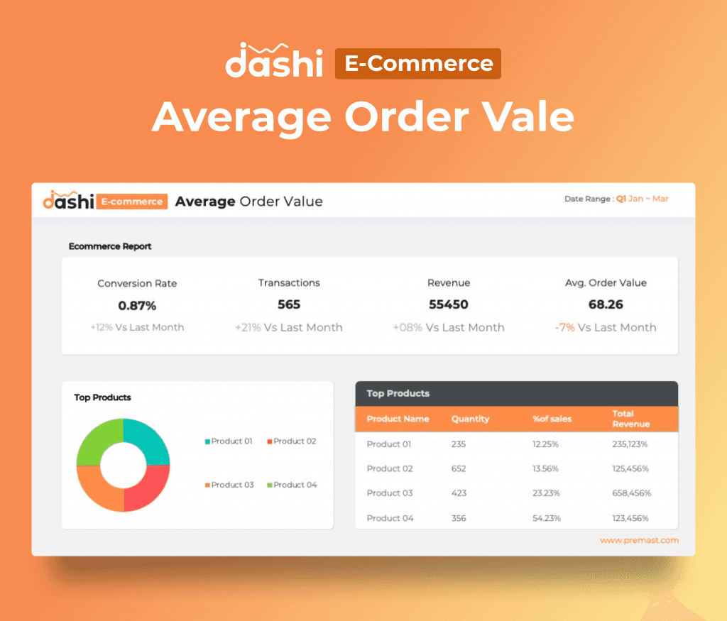Dashi Ecommerce Presentation Template for PowerPoint