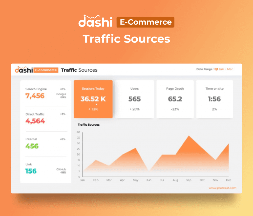Dashi Ecommerce Presentation Template for PowerPoint
