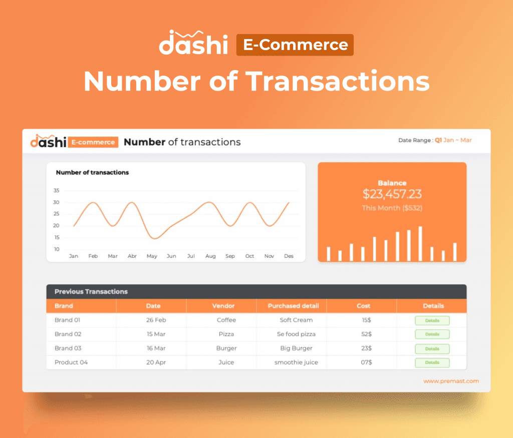 Dashi Ecommerce Presentation Template for PowerPoint