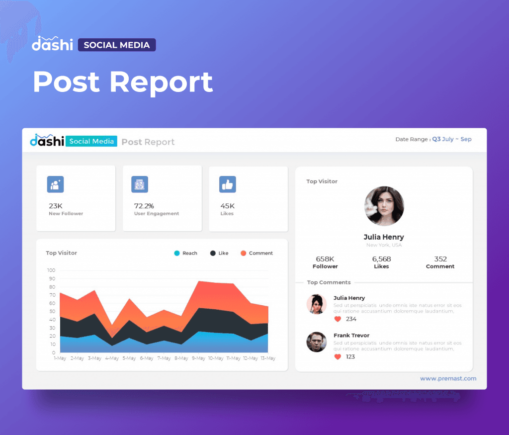 dashi Social Media Dashboard Report Presentation