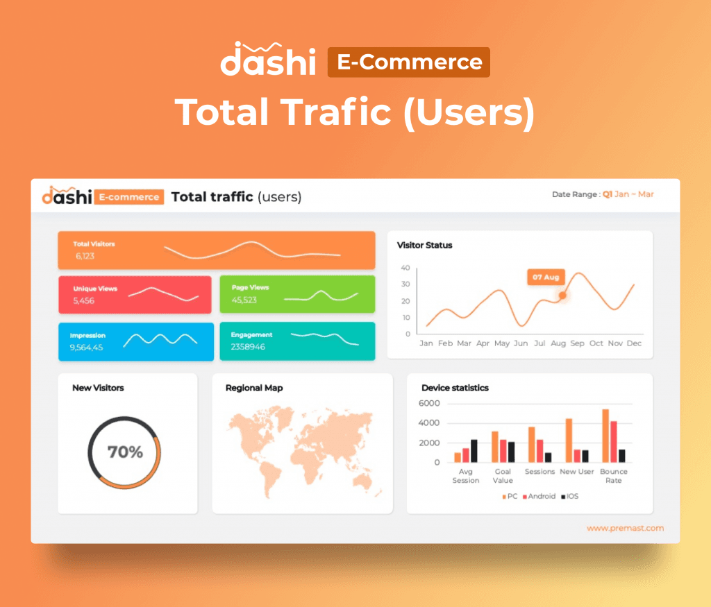 Dashi Ecommerce Presentation Template for PowerPoint