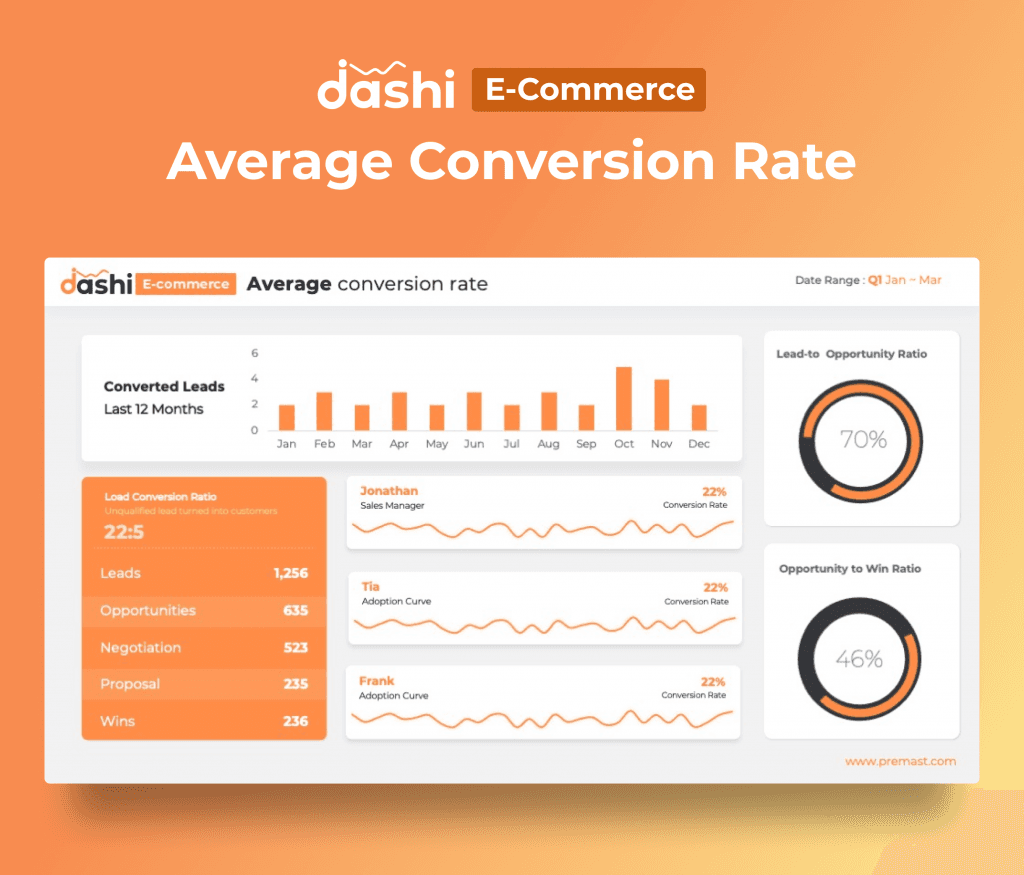 Dashi Ecommerce Presentation Template for PowerPoint