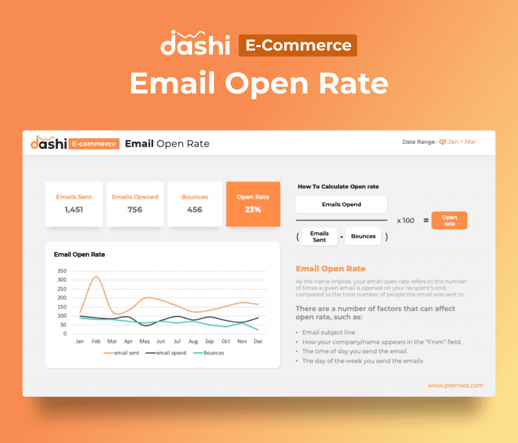 Dashi Ecommerce Presentation Template for PowerPoint