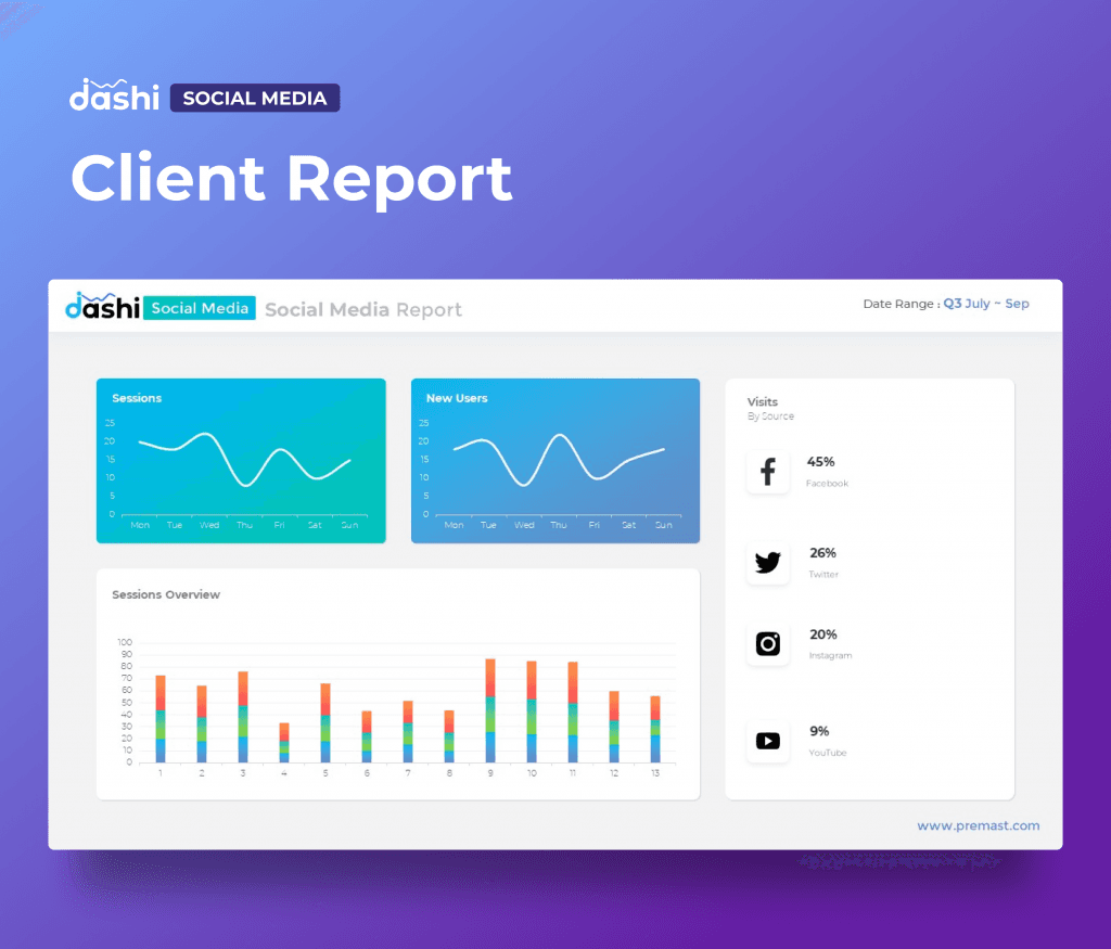 dashi Social Media Dashboard Report Presentation