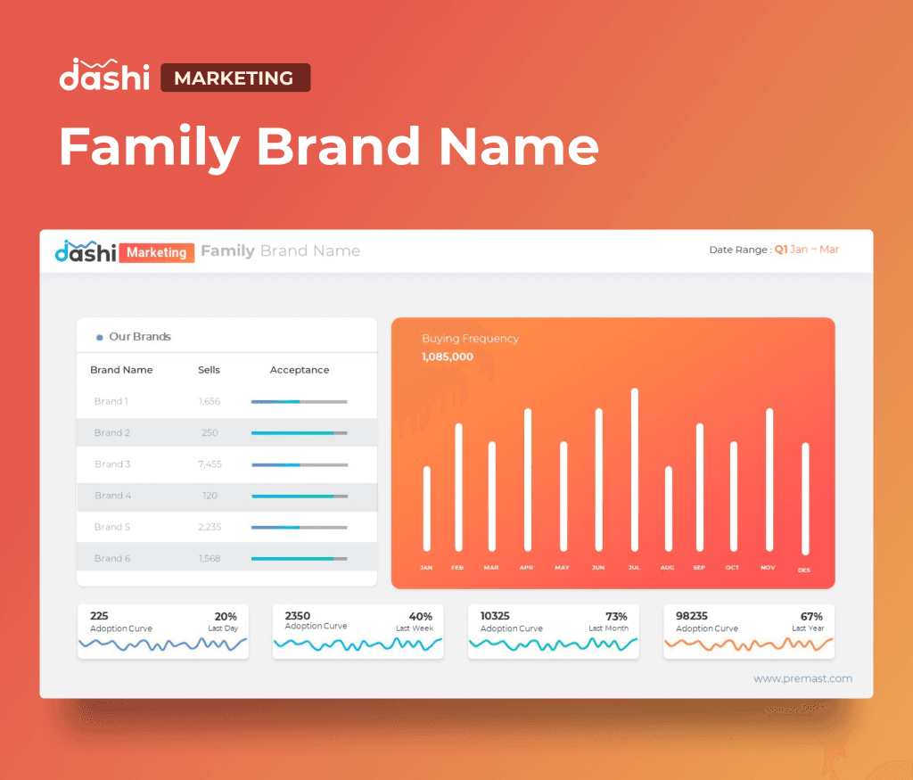 dashi Marketing Dashboard Report Presentation