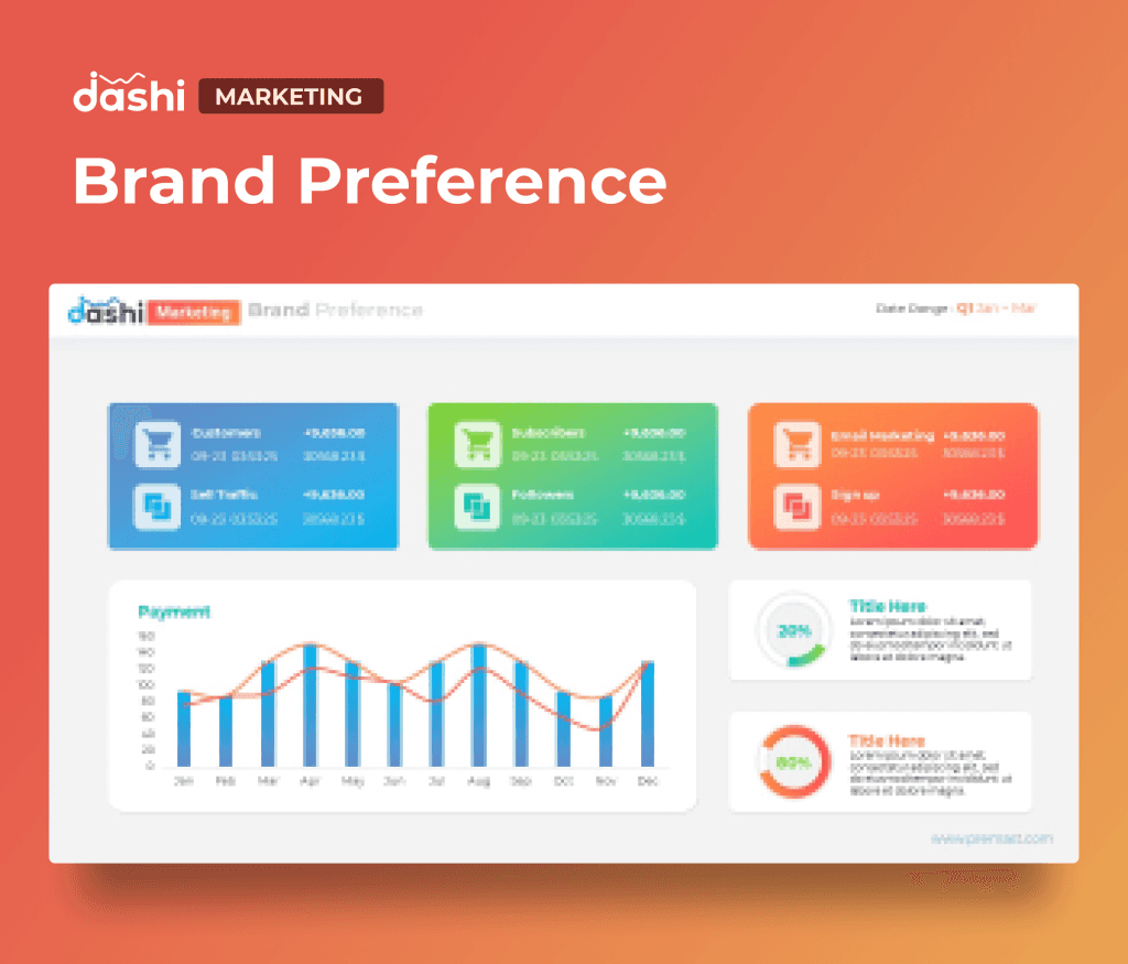 dashi Marketing Dashboard Report Presentation