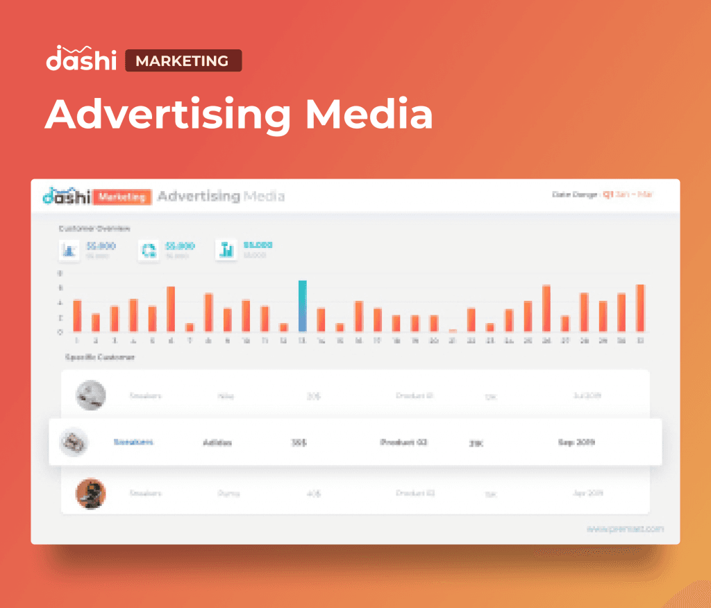 dashi Marketing Dashboard Report Presentation