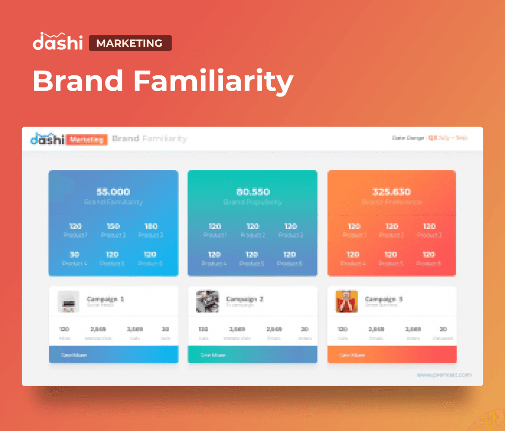 dashi Marketing Dashboard Report Presentation