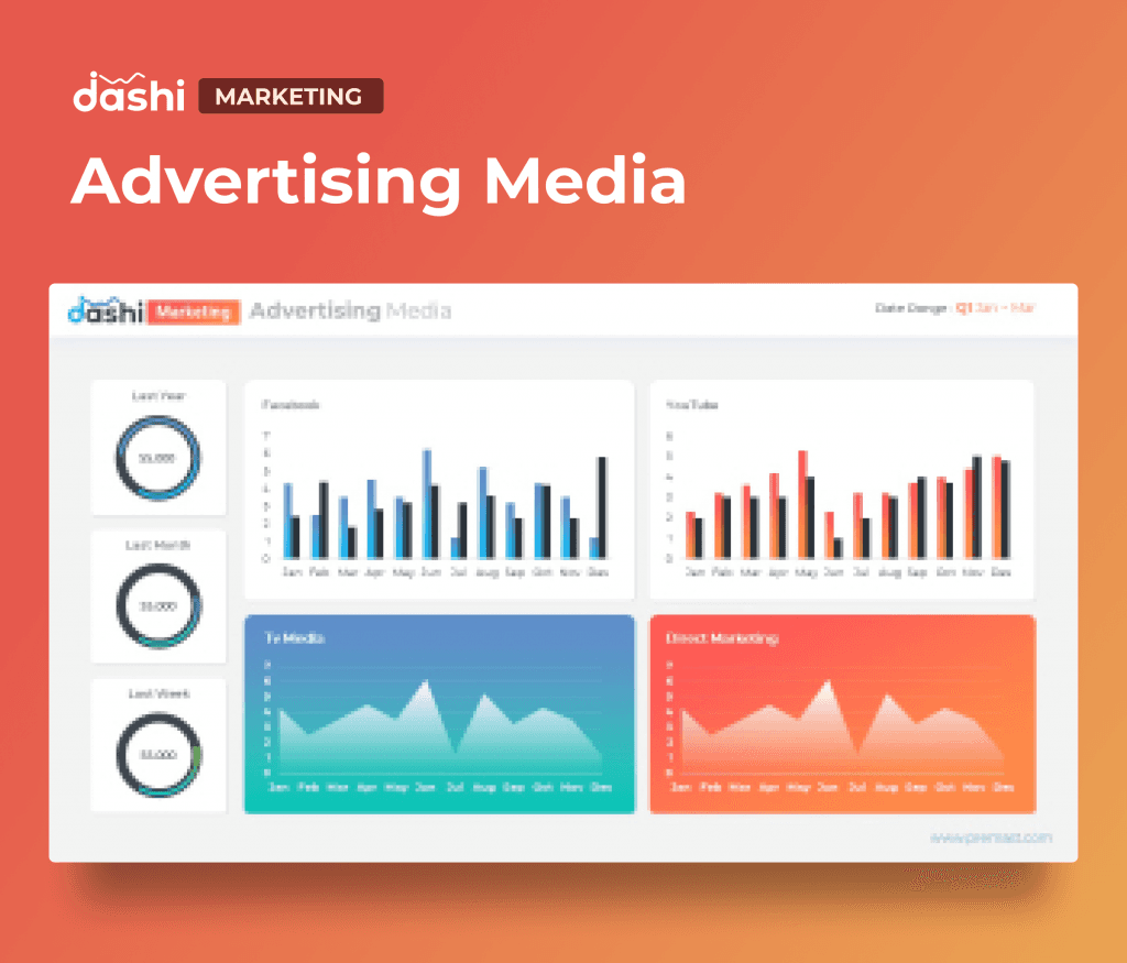 dashi Marketing Dashboard Report Presentation