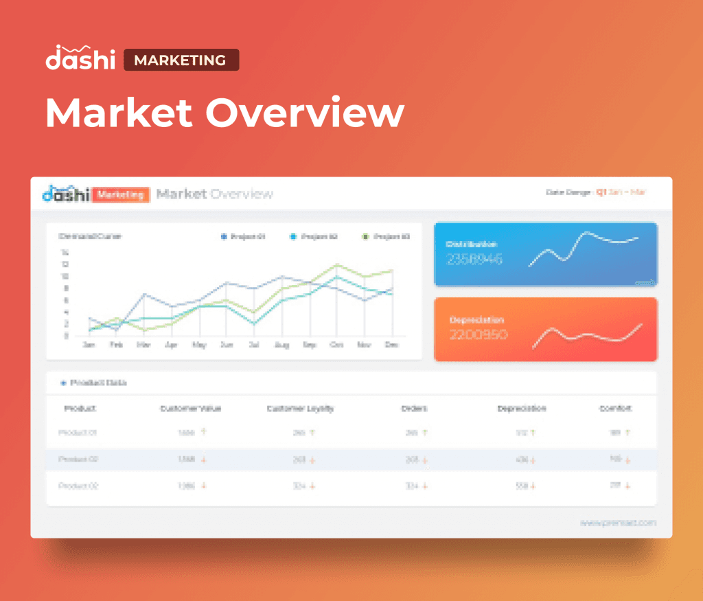 dashi Marketing Dashboard Report Presentation