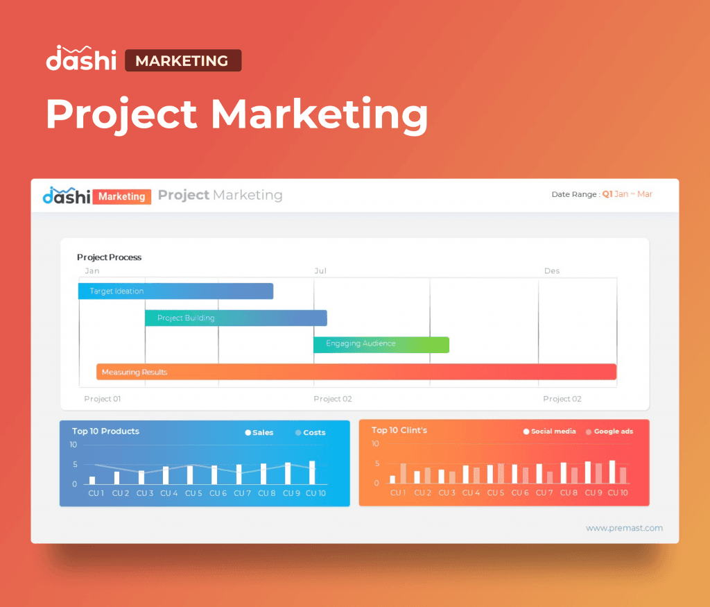 dashi Marketing Dashboard Report Presentation