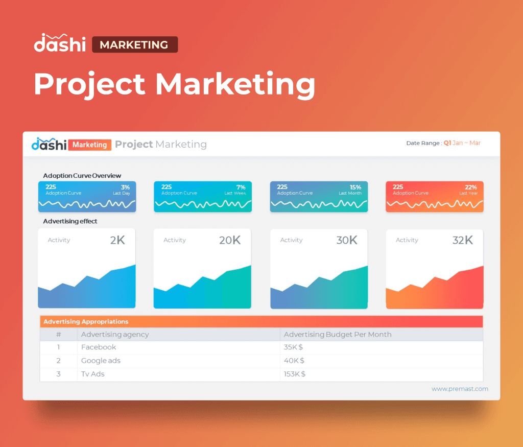 dashi Marketing Dashboard Report Presentation