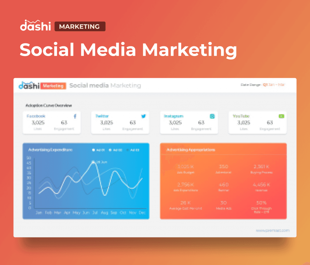 dashi Marketing Dashboard Report Presentation