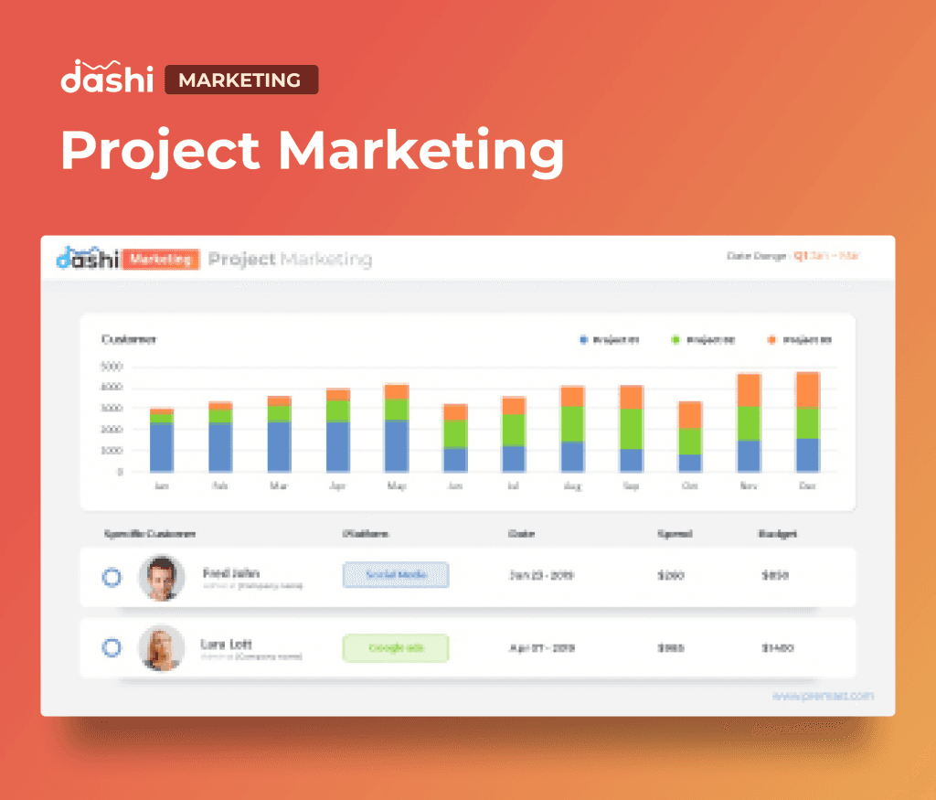 dashi Marketing Dashboard Report Presentation