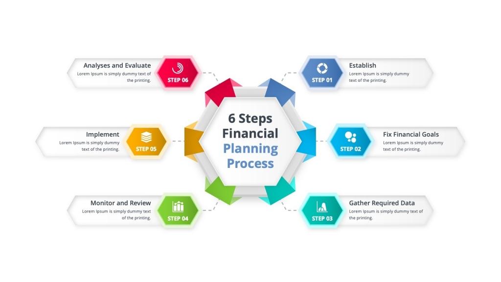 steps to financial plan