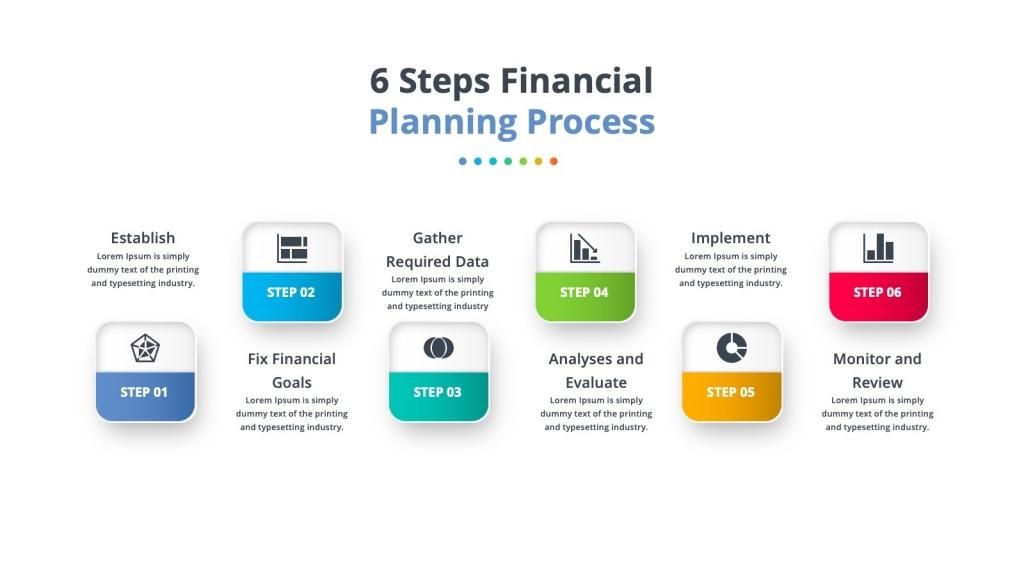 6 steps financial plan
