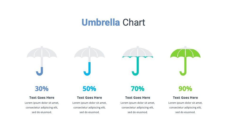 Umbrella Chart slide