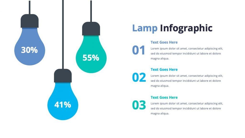 lamp infographic from Premast Plus