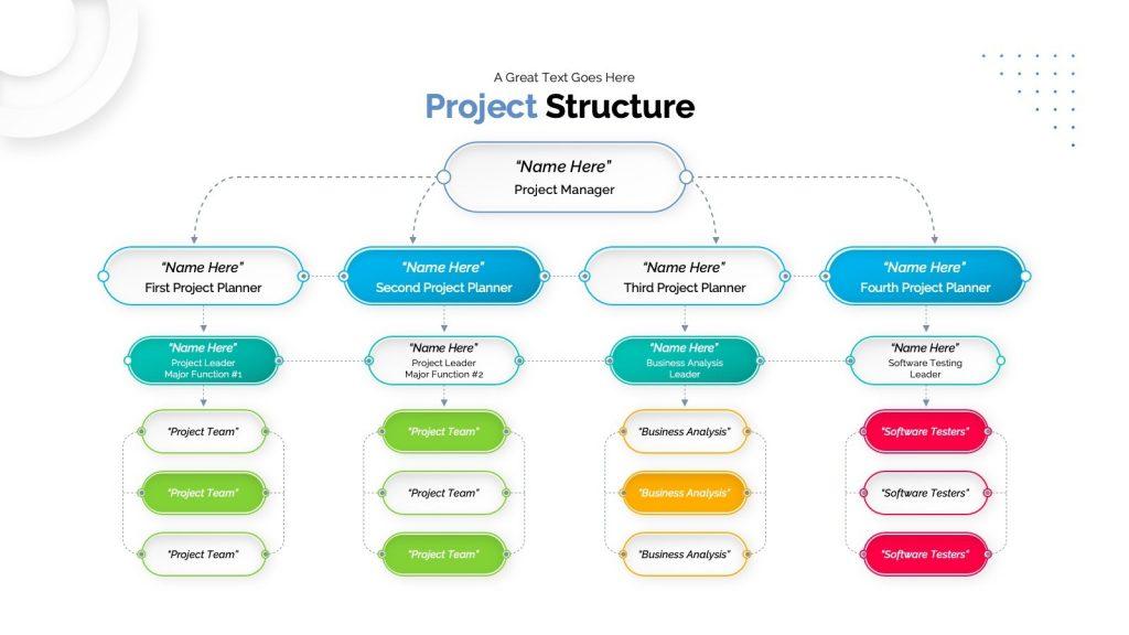 project structure template from Premast