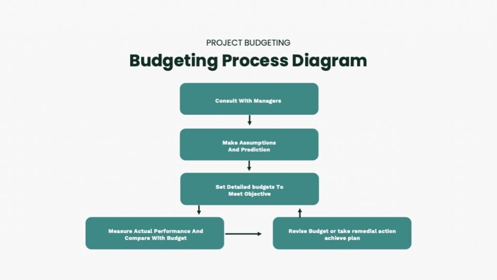 PrePan (Project Management Presentation)