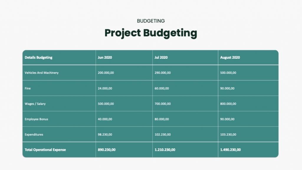 PrePan (Project Management Presentation)