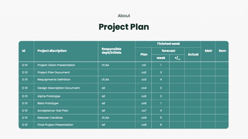 PrePan (Project Management Presentation)