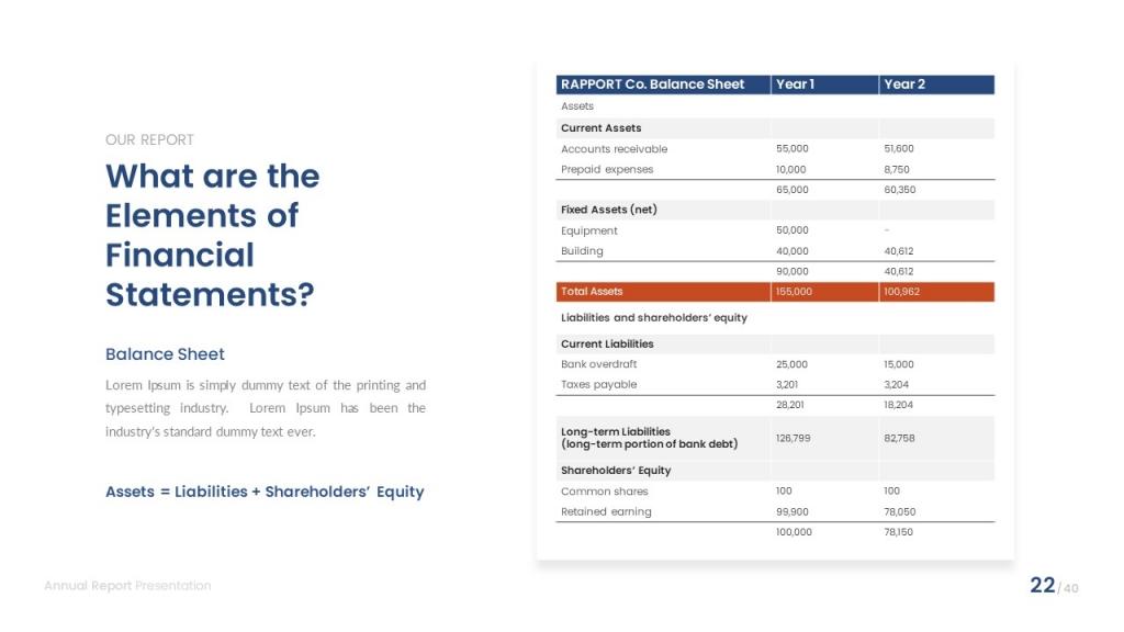 Annual Report Deck (GoogleSlide)