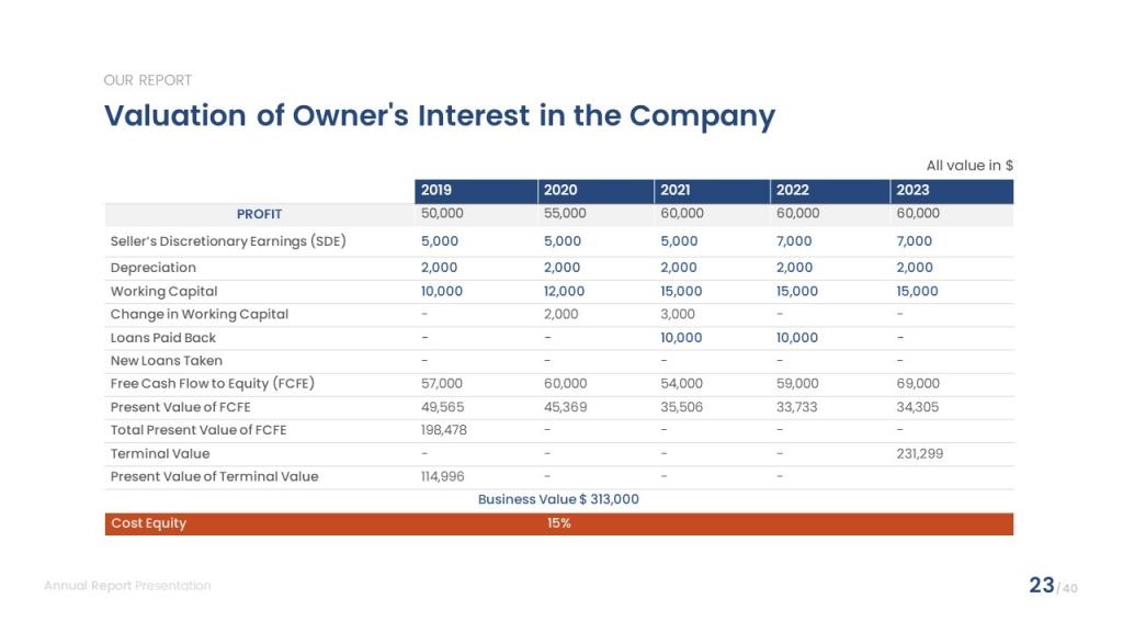 Annual Report Deck (GoogleSlide)