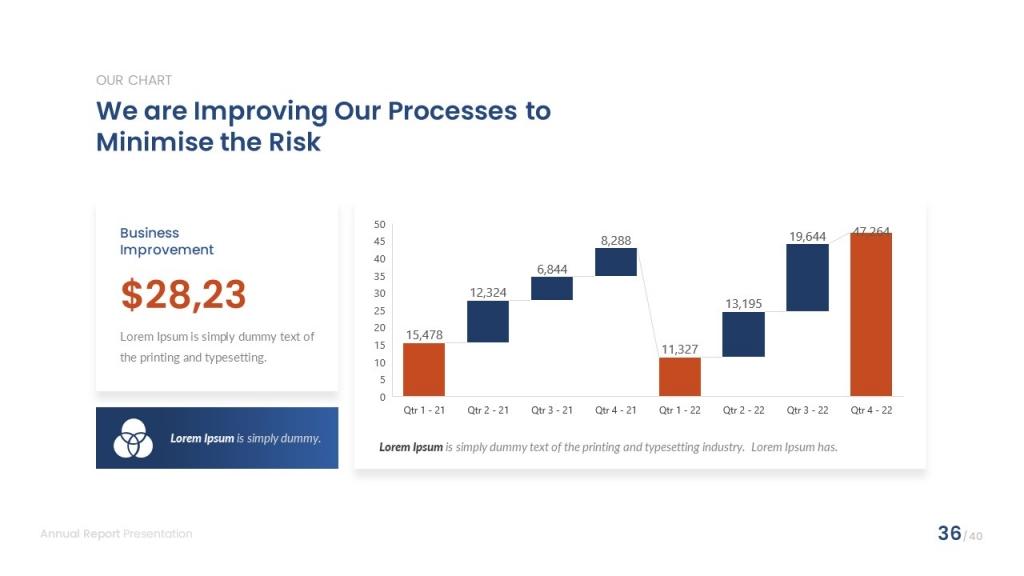 Annual Report Deck (GoogleSlide)