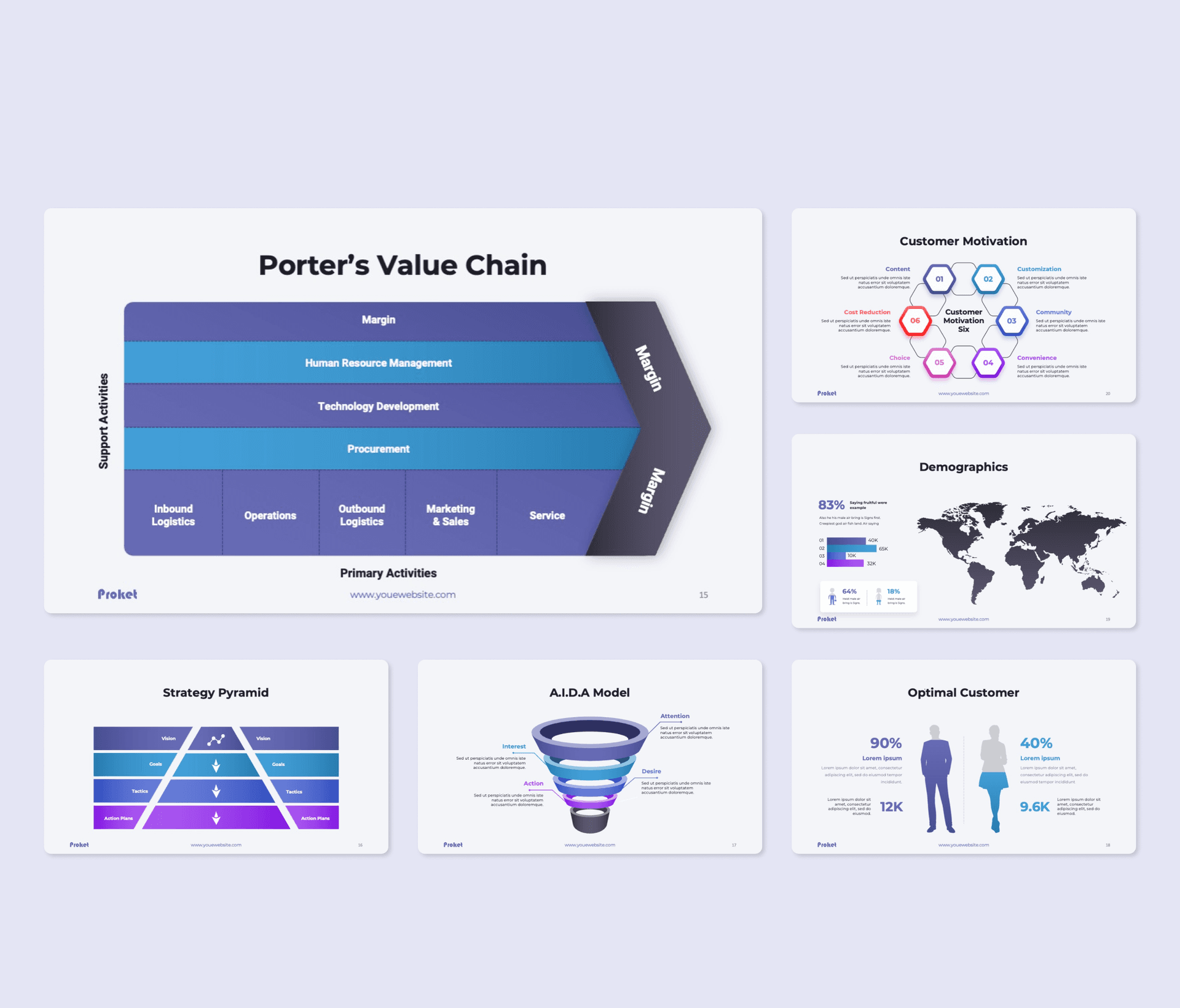 Proket Business Strategy