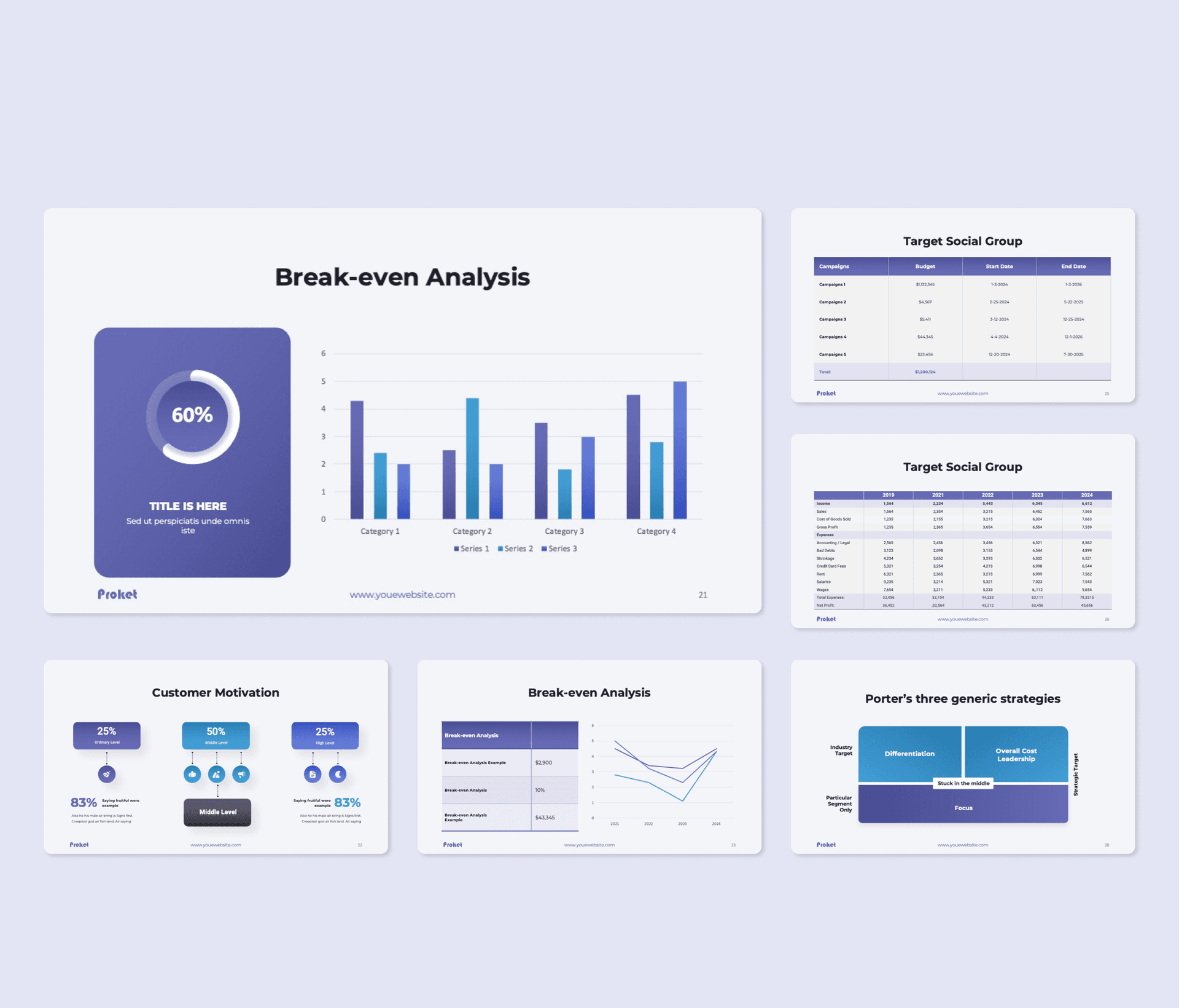 Proket Business Strategy