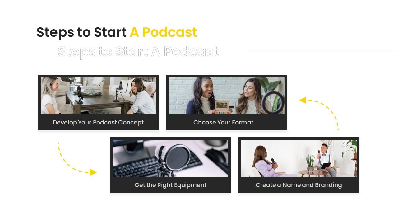 Youcast- Youcast Podcast Presentation googleslide