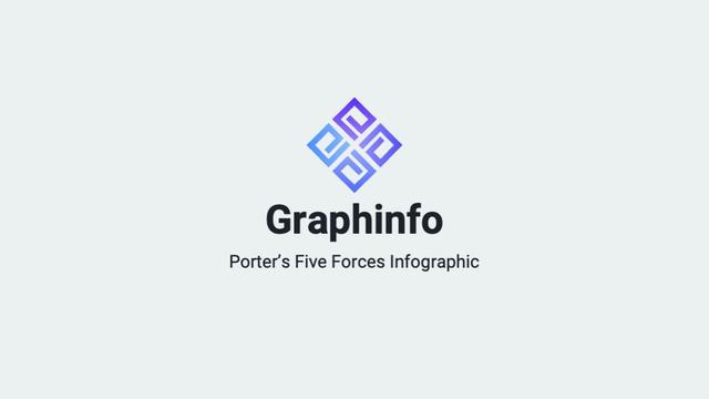 Graphinfo Porter’s Five Forces Infographic