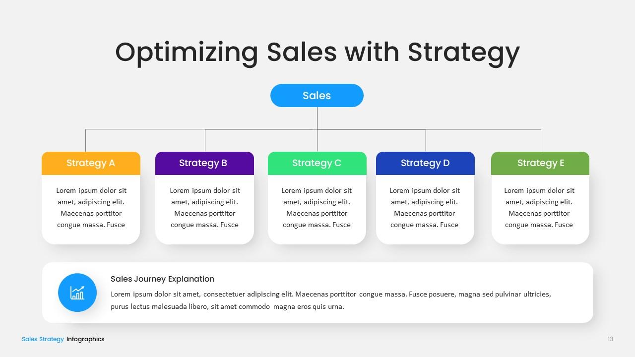 Sales Strategy PowerPoint Template