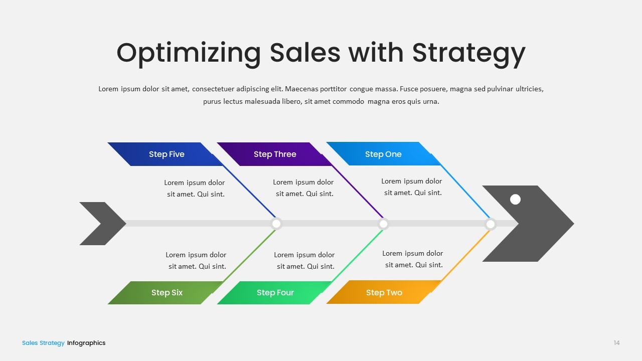 Sales Strategy PowerPoint Template