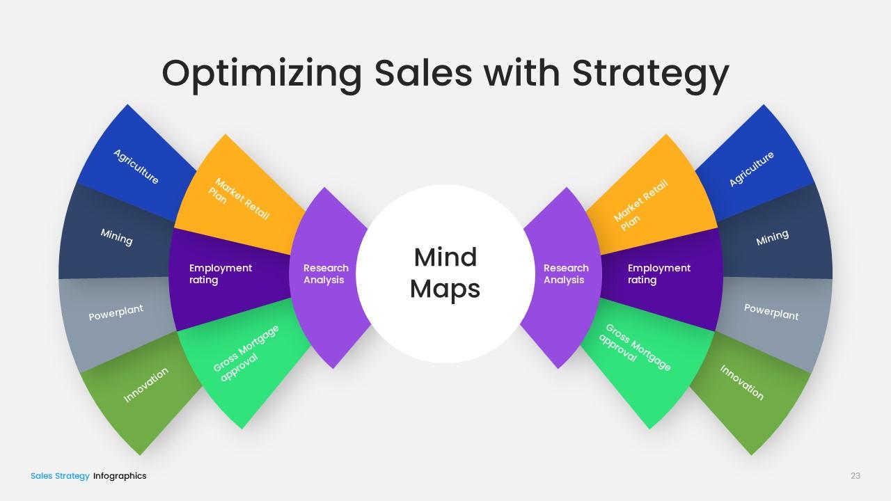 Sales Strategy PowerPoint Template