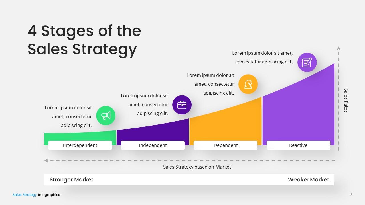 Sales Strategy PowerPoint Template