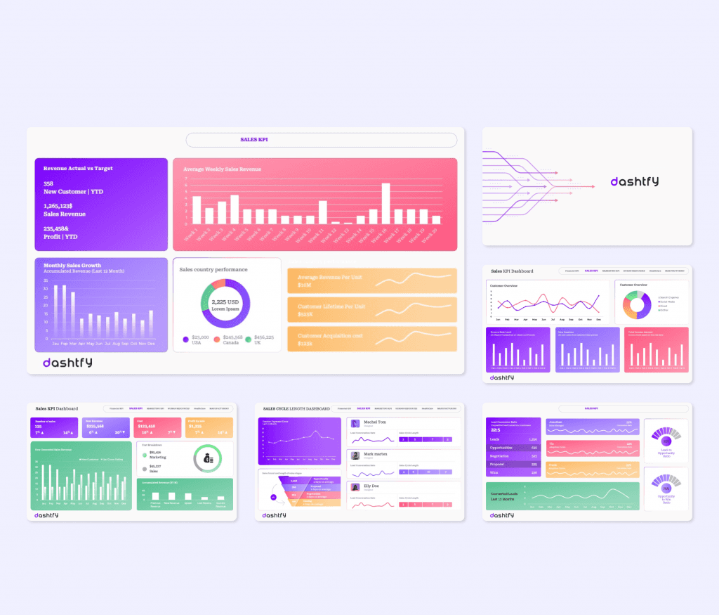 Dashtfy- KPI Dashboard PowerPoint Presentation