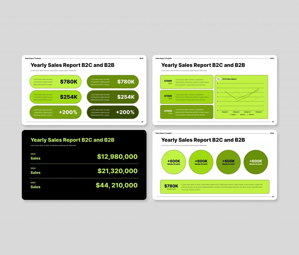 Sales Report 2025 PowerPoint Presentation Template