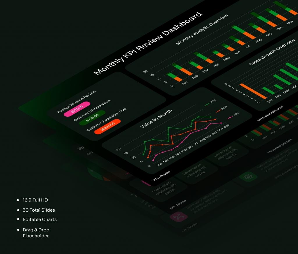 KPI Review PowerPoint Presentation Template