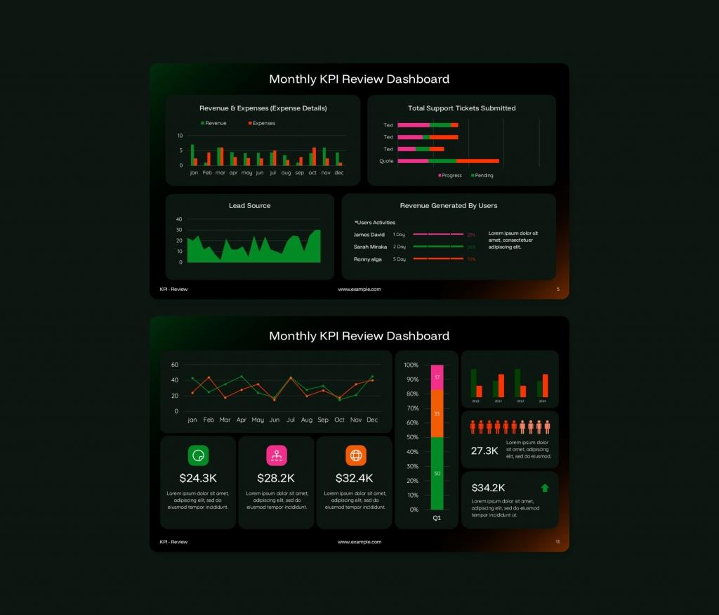 KPI Review PowerPoint Presentation Template