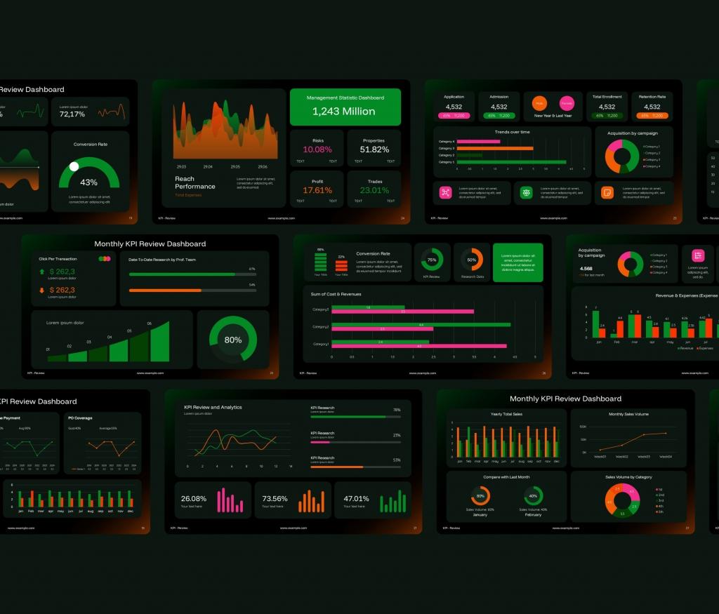 KPI Review PowerPoint Presentation Template