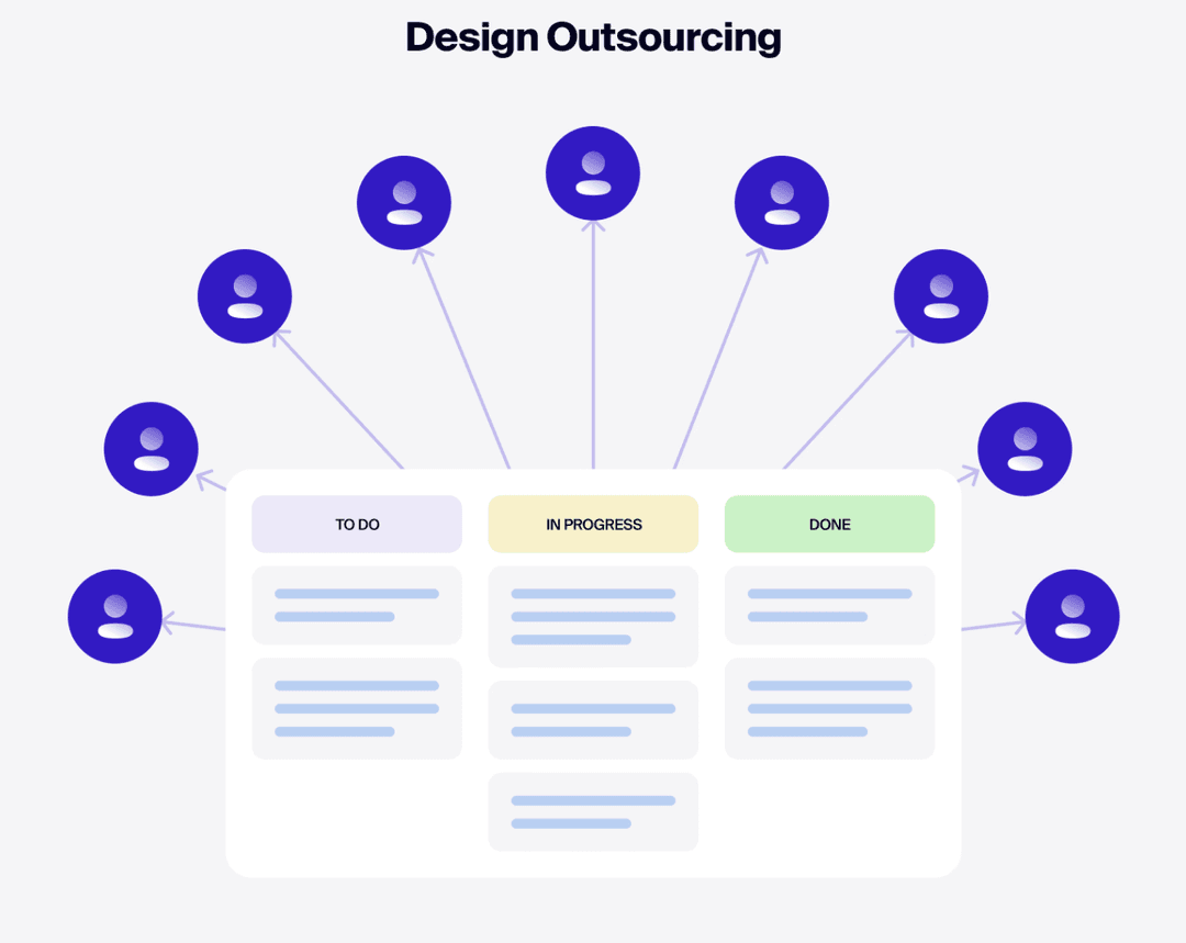 Grow Your Business with Outsourced Design