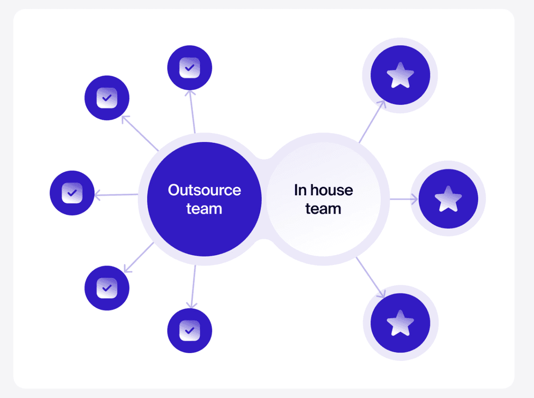 Grow Your Business with Outsourced Design