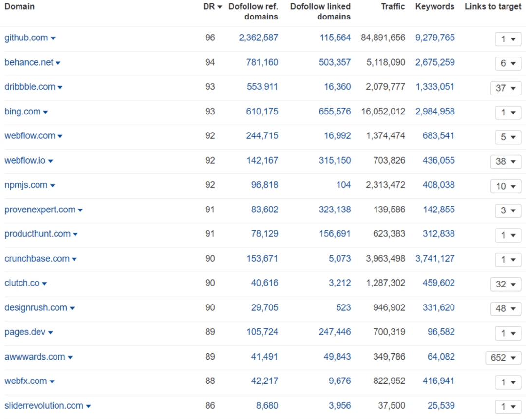How to Increase Website Traffic and Rank Higher on Google