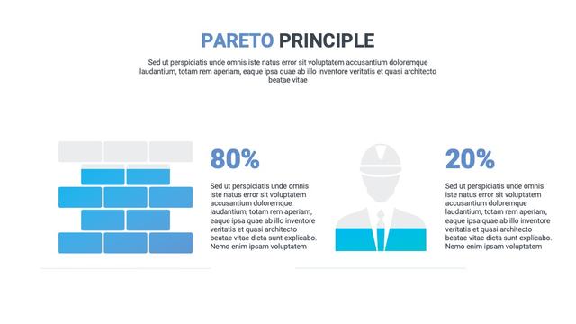 pareto principle